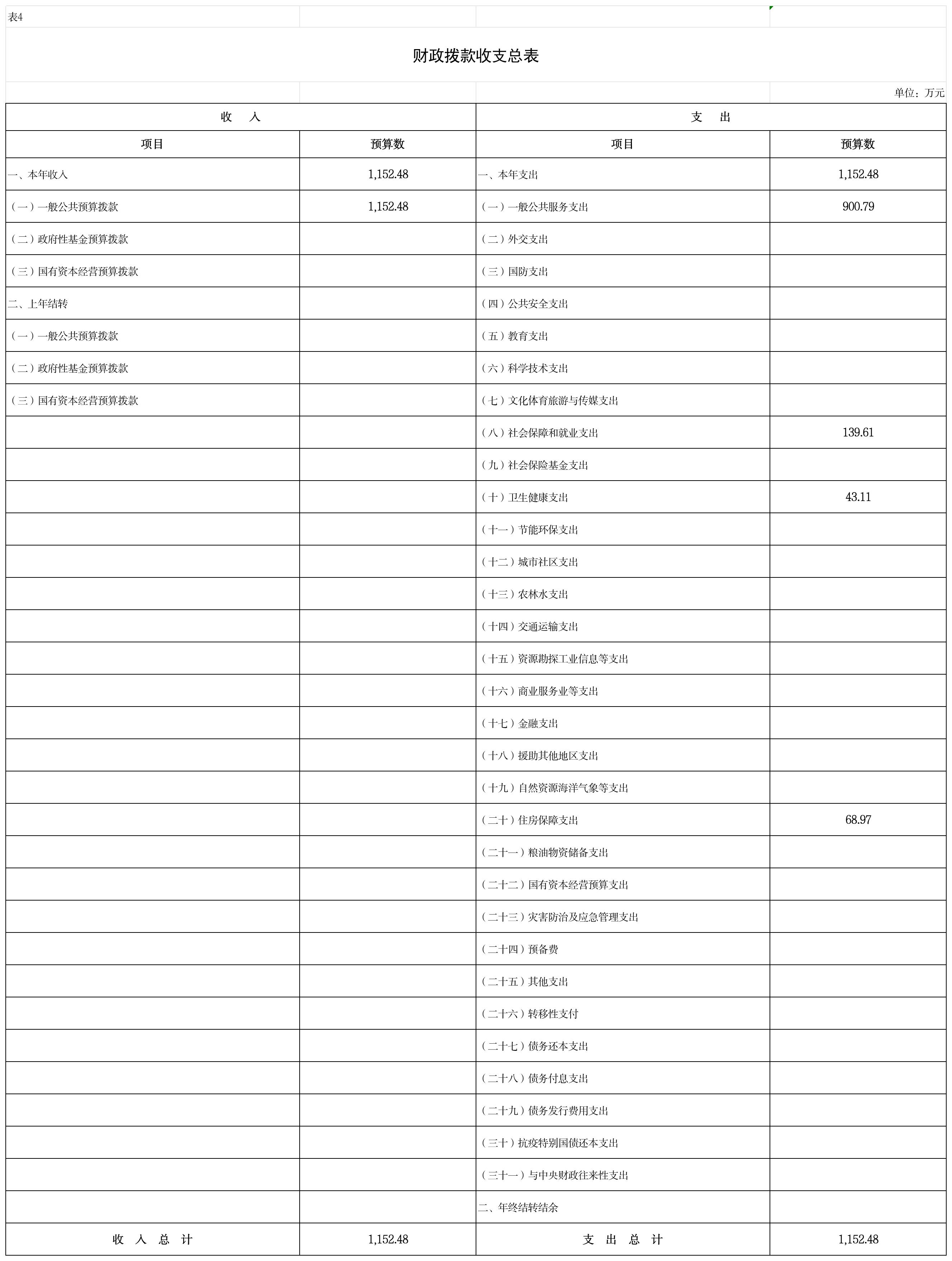 财政拨款收支总体情况表 (4)_4财拨总表